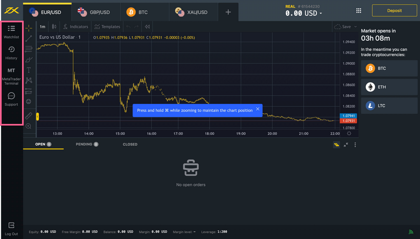 Exness Overview